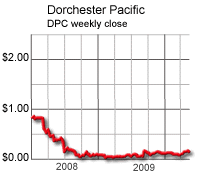 Dorchester Pacific share price