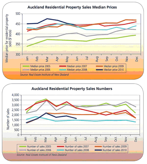 Source: Crockers Auckland