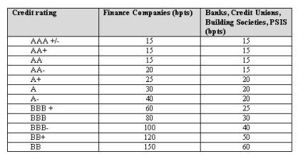 Fee structure