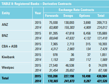 interest rate derivatives