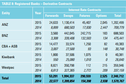 interest rate derivatives