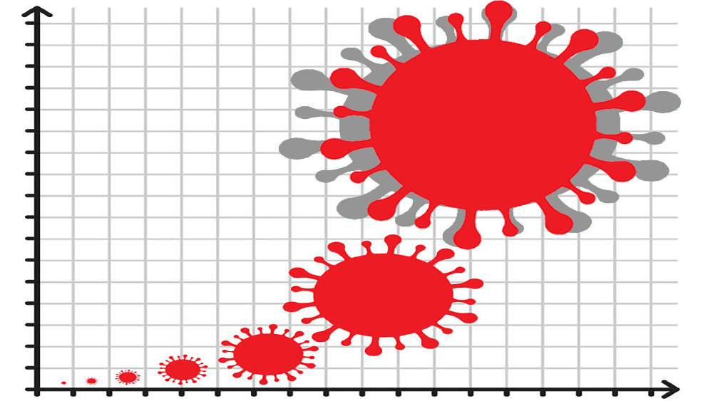 Covid exponential growth