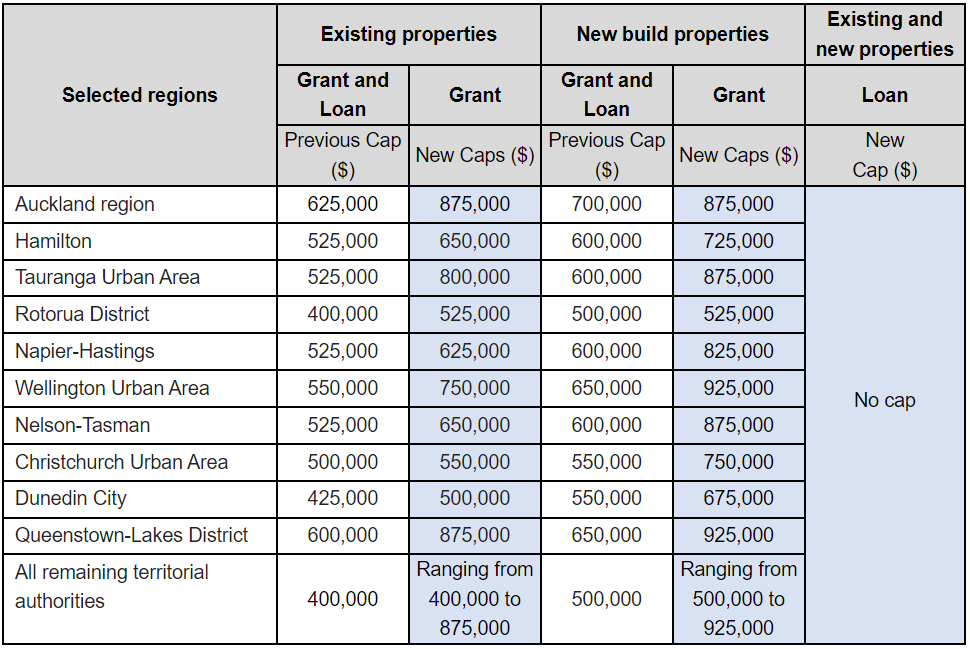 budget-makes-it-easier-for-first-home-buyers-to-access-first-home-grant