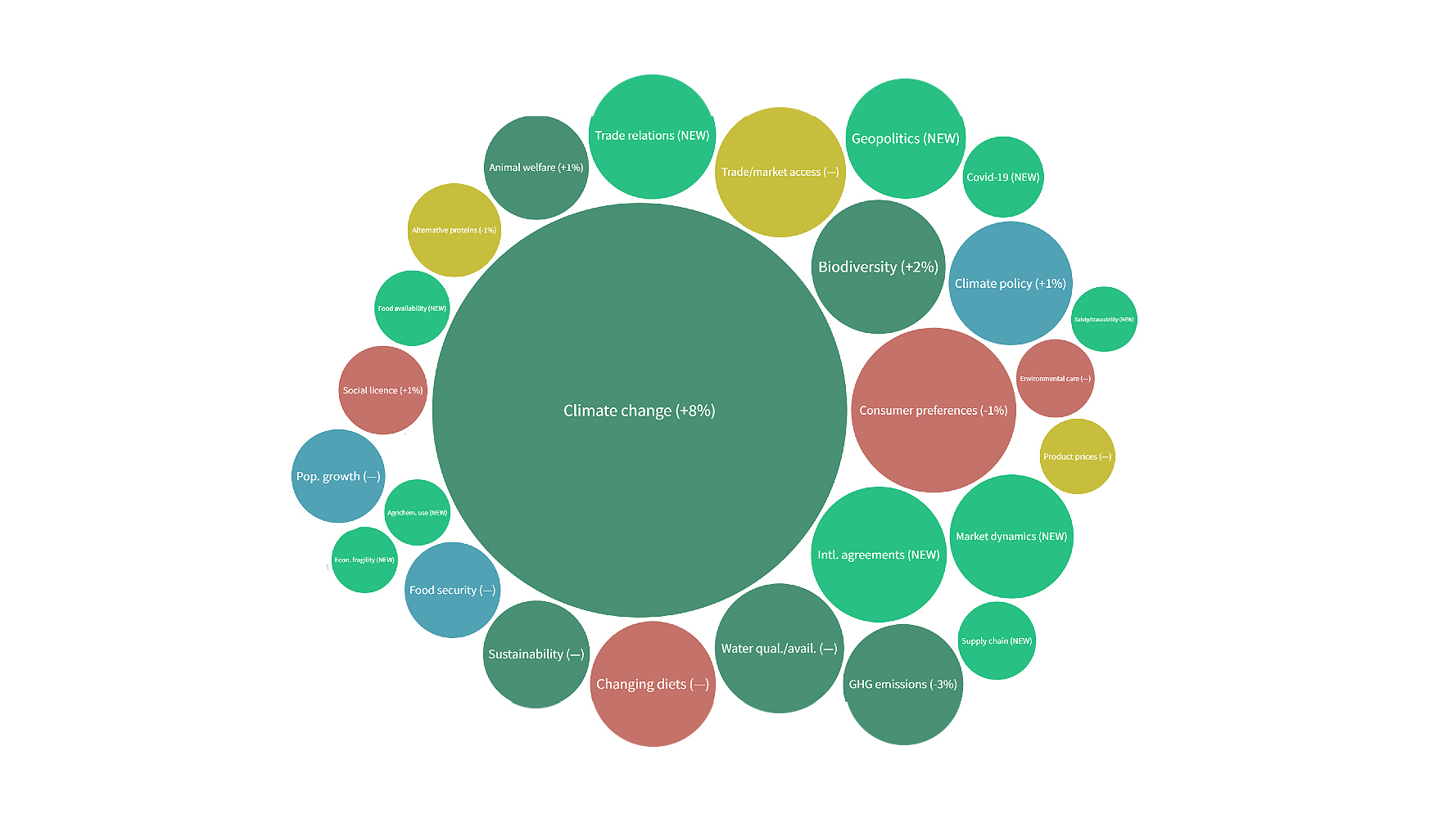 matrix of drivers