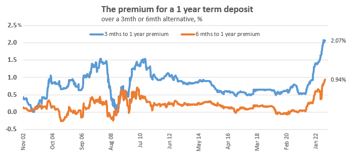 nab-term-deposit-rates-peatix