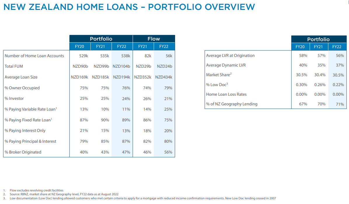 anz new zealand investor presentation