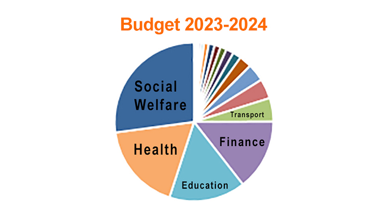 Budget 2023/24 - Summary of all spending plans - Vimarsana News