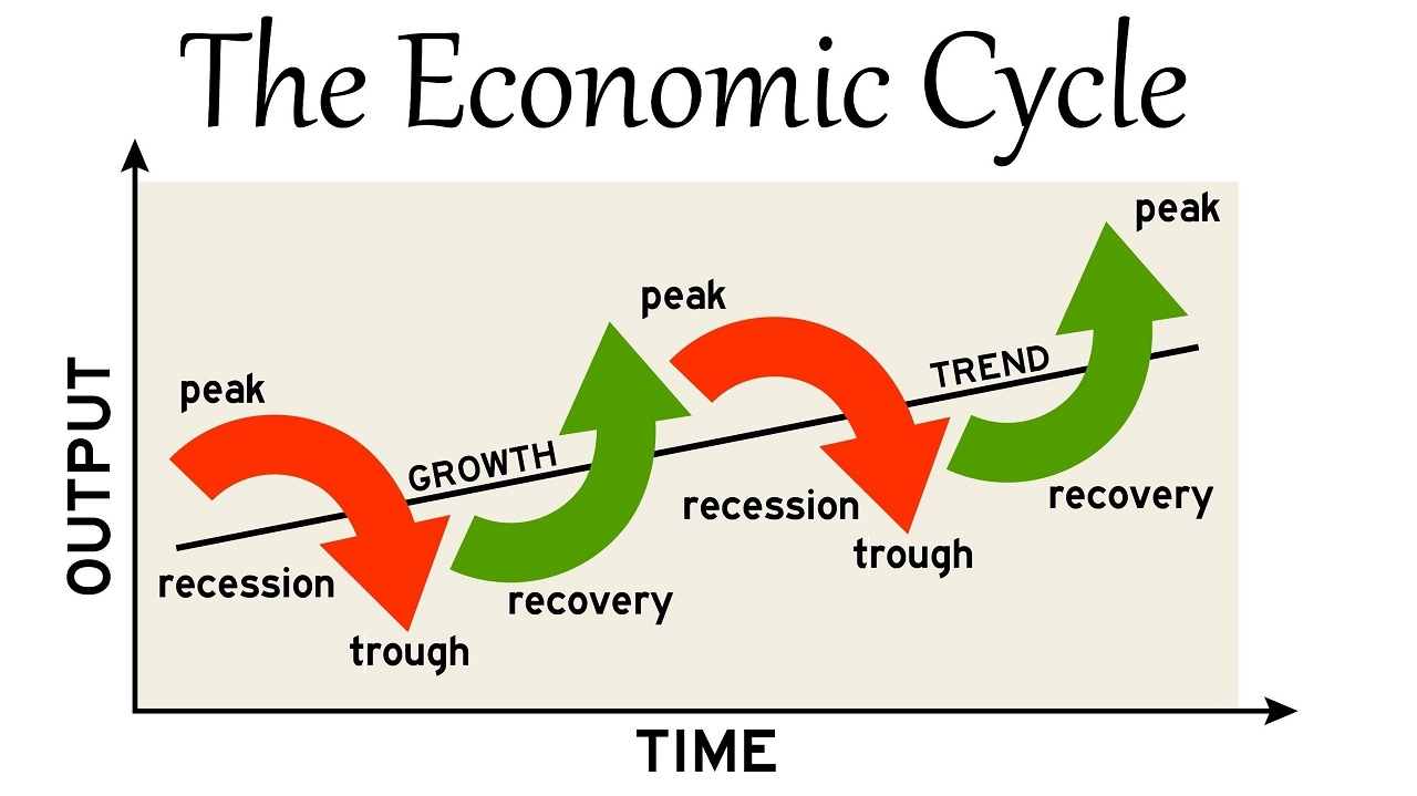 economic cycle