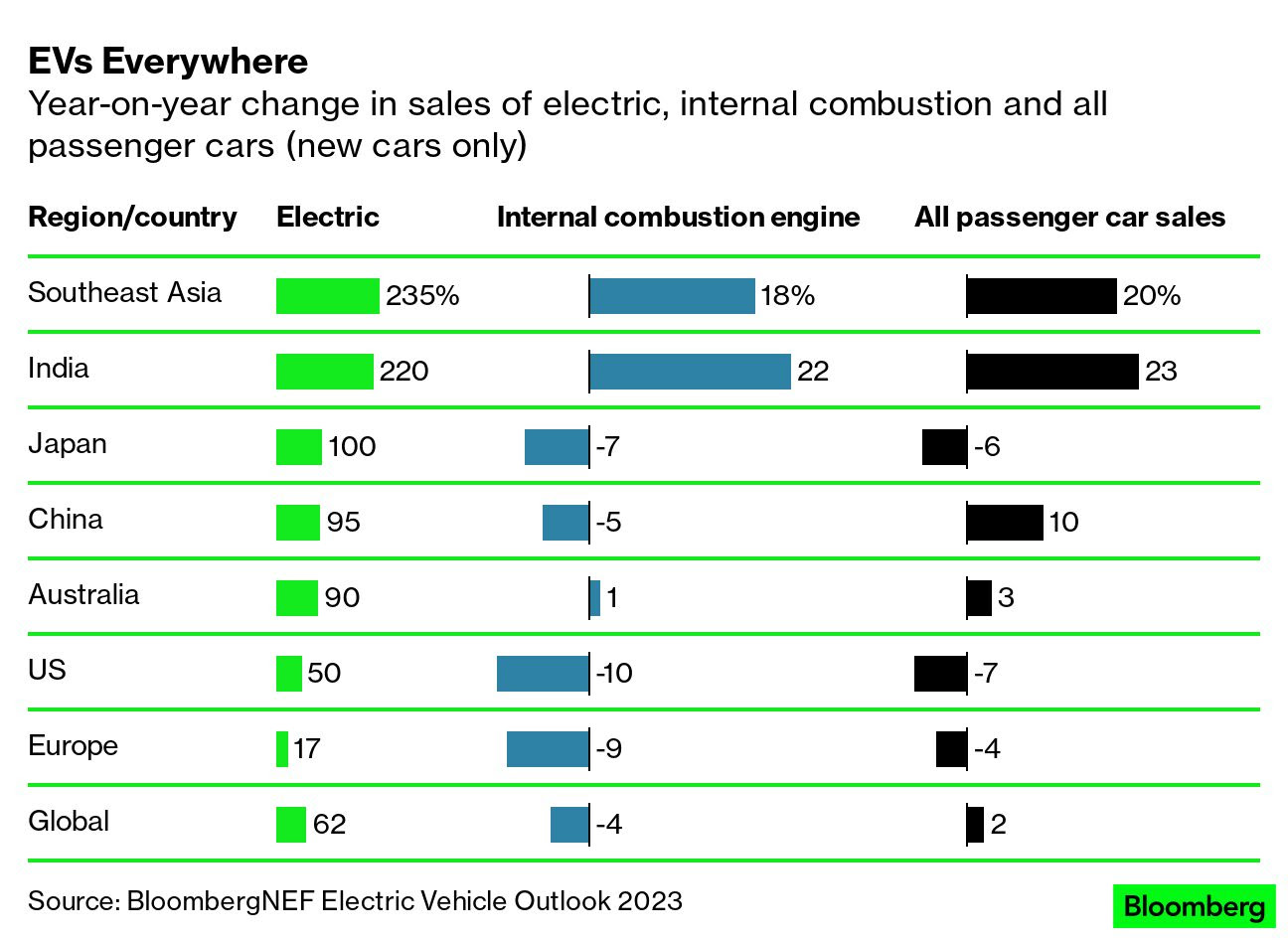 A weekend Top 5: The big inflation rethink, Mickey Mouse's bank account ...