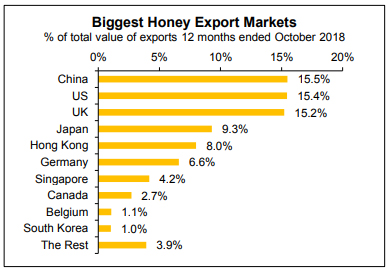 Manuka Honey Rating Chart
