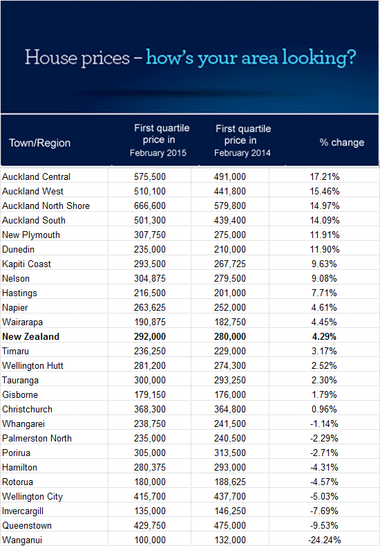 Gnat Loan Chart