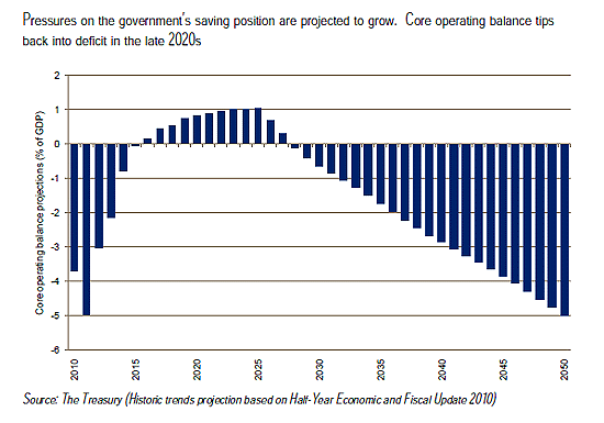 from the Savings Working Group chart pack, page 24