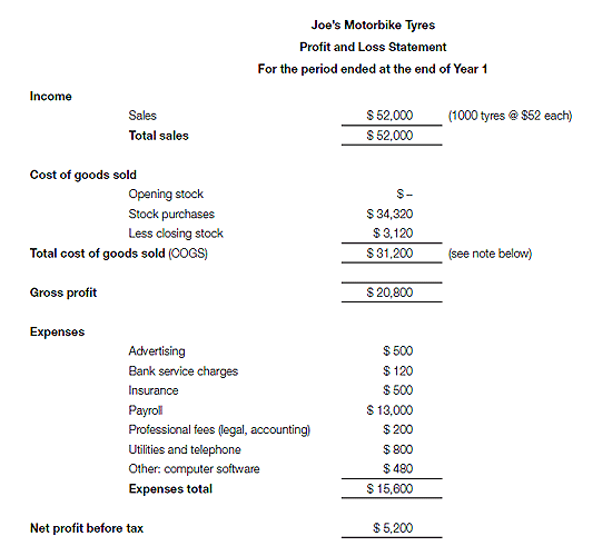 Statement Of Financial Position Template Nz