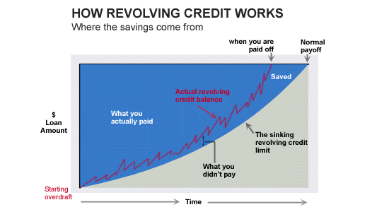 Credit Score For Home Loan Nz