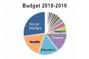 Welfare Chart 2018