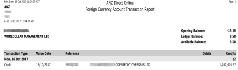 ANZ