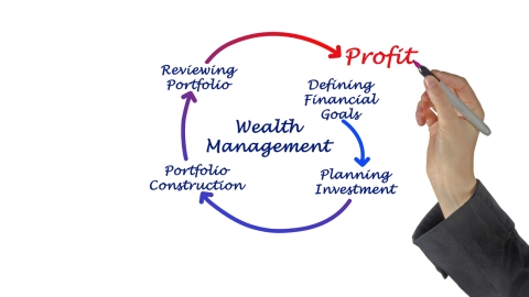 Wealth management