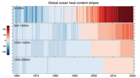 Ocean heat progression not going away