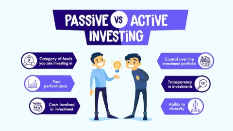 Active vs passive investing